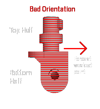Pivot with bad orientation