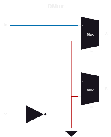 Dmux Internal