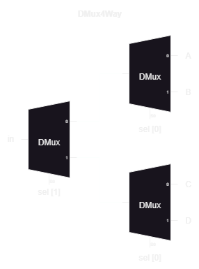 Dmux4Way
