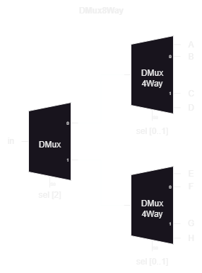Dmux8Way