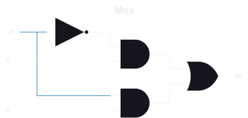 Mux Internal