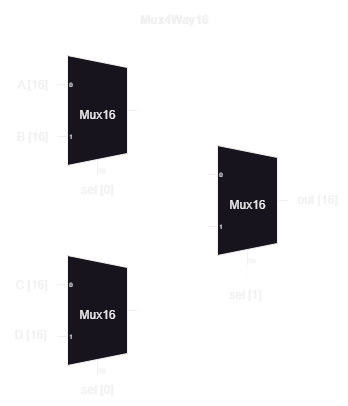 Mux4Way16