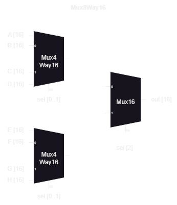 Mux8Way16
