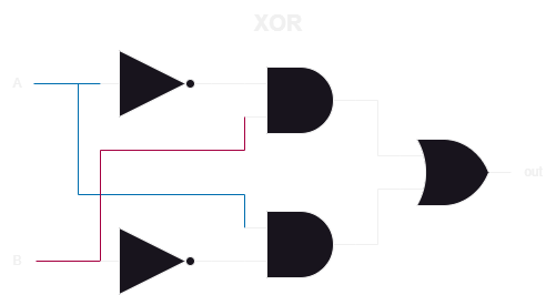 Xor Internal
