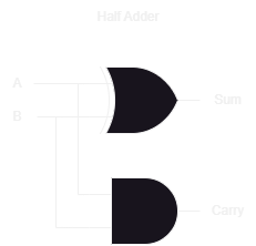 Half Adder